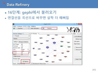 [43]
Data Refinery
 