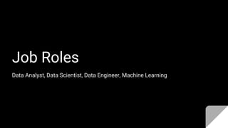 Job Roles
Data Analyst, Data Scientist, Data Engineer, Machine Learning
 