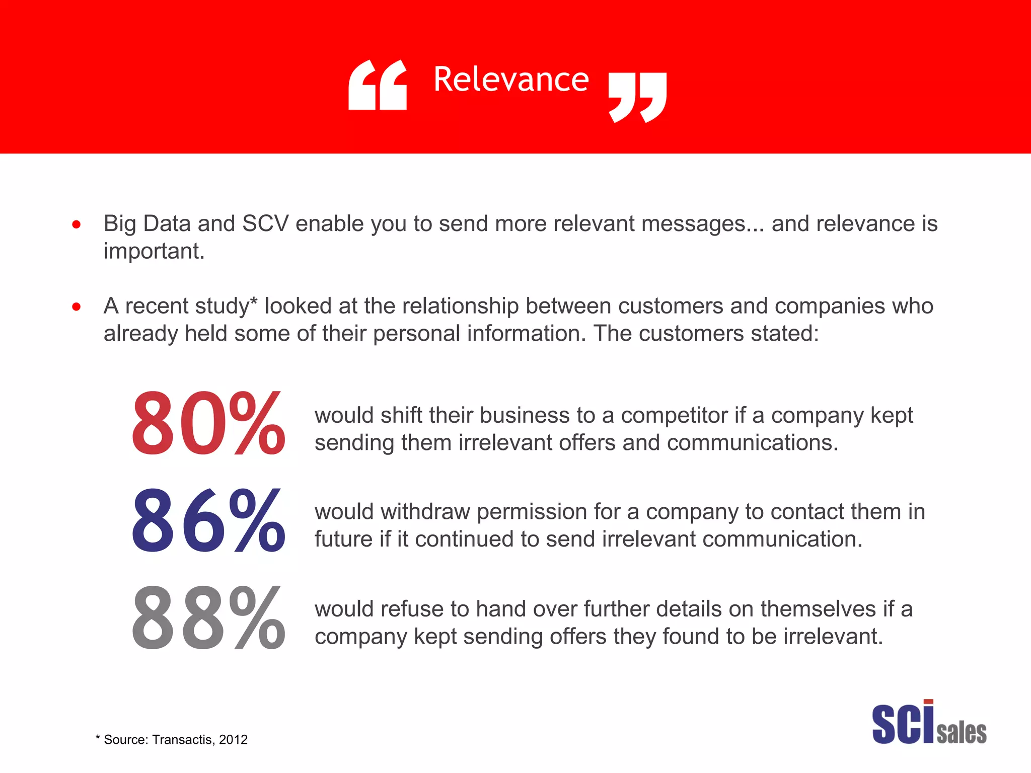 Big Data and SCV enable you to send more relevant messages... and relevance is
important.
A recent study* looked at the relationship between customers and companies who
already held some of their personal information. The customers stated:
•
•
would shift their business to a competitor if a company kept
sending them irrelevant offers and communications.80%
86%
88%
would withdraw permission for a company to contact them in
future if it continued to send irrelevant communication.
would refuse to hand over further details on themselves if a
company kept sending offers they found to be irrelevant.
* Source: Transactis, 2012
Relevance
“ ”
 
