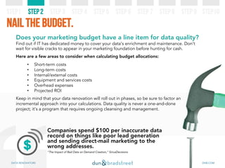 STEP1 STEP 2 STEP 3 STEP 4 STEP 5 STEP 6 STEP 7 STEP 8 STEP 9 STEP10
Nail the budget.
Does your marketing budget have a li...