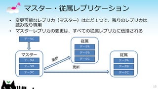 マスター・従属レプリケーション 
• 変更可能なレプリカ（マスター）はただ１つで、残りのレプリカは 
読み取り専用 
• マスターレプリカの変更は、すべての従属レプリカに伝播される 
13 
データC 
マスター 
データA 
データB 
データC 
従属 
データA 
データB 
従属 
データA 
データC 
更新データB 
データC 
 