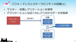 パフォーマンスとスケーラビリティの改善(1) 
• マスター・従属レプリケーションを使用 
• アプリケーションは近くのレプリカからデータを取得 
16 
マスター 
データA 
データB 
アプリケー 
ション 
従属 
データA 
データB 
読み取り 
一方向の同期 
 