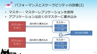 パフォーマンスとスケーラビリティの改善(2) 
• マスター・マスターレプリケーションを使用 
• アプリケーションは近くのマスターに書き込み 
17 
マスター 
データA 
データB 
アプリケー 
ション 
マスター 
データA 
データB 
読み取り/書き込み 
双方向の同期 
アプリケー 
ション 
読み取り/書き込み 
 