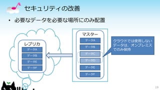 セキュリティの改善 
• 必要なデータを必要な場所にのみ配置 
19 
レプリカ 
データA 
データB 
データE 
マスター 
データA 
データB 
データC 
データD 
データE 
データF 
クラウドでは使用しない 
データは、オンプレミス 
でのみ保持 
データF 
 