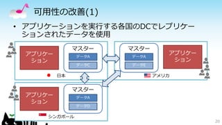 可用性の改善(1) 
• アプリケーションを実行する各国のDCでレプリケー 
ションされたデータを使用 
20 
日本 
アプリケー 
ション 
マスター 
データA 
データC 
アプリケー 
ション 
アメリカ 
マスター 
データA 
データE 
アプリケー 
ション 
マスター 
シンガポール 
データA 
データD 
 