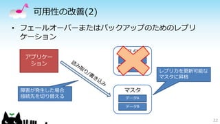 可用性の改善(2) 
• フェールオーバーまたはバックアップのためのレプリ 
ケーション 
22 
マスタ 
データA 
データB 
アプリケー 
ション 
マスター 
データA 
データB 
障害が発生した場合 
接続先を切り替える 
レプリカを更新可能な 
マスタに昇格 
 