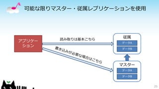 可能な限りマスター・従属レプリケーションを使用 
25 
マスター 
データA 
データB 
アプリケー 
ション 
従属 
データA 
データB 
読み取りは基本こちら 
 