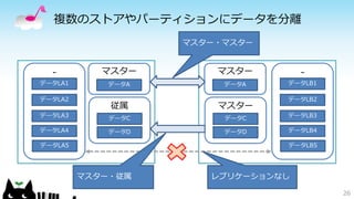複数のストアやパーティションにデータを分離 
26 
マスター 
データA 
従属 
データC 
データD 
- 
データLA1 
データLA2 
データLA3 
データLA4 
データLA5 
マスター 
データA 
マスター 
データC 
データD 
- 
データLB1 
データLB2 
データLB3 
データLB4 
データLB5 
マスター・従属 
マスター・マスター 
レプリケーションなし 
 