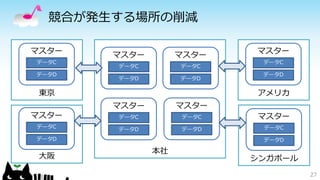 競合が発生する場所の削減 
27 
本社 
マスター 
データC 
データD 
マスター 
データC 
データD 
マスター 
データC 
データD 
マスター 
データC 
データD 
マスター 
データC 
データD 
東京 
マスター 
データC 
データD 
大阪 
マスター 
データC 
データD 
アメリカ 
マスター 
データC 
データD 
シンガポール 
 