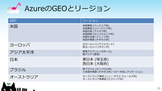 AzureのGEOとリージョン 
GEO リージョン 
米国米国東部(バージニア州) 
米国東部2 (バージニア州) 
米国中部(アイオワ州) 
米国西部(カリフォルニア州) 
米国中北部(イリノイ州) 
米国中南部(テキサス州) 
ヨーロッパ北ヨーロッパ(アイルランド) 
西ヨーロッパ(オランダ) 
アジア太平洋東南アジア(シンガポール) 
東アジア(香港) 
日本東日本(埼玉県) 
西日本(大阪府) 
ブラジル南ブラジル(サンパウロ州) 
※米国中南部(テキサス州) への一方向レプリケーション 
オーストラリアオーストラリア東部(ニューサウスウェールズ州) 
オーストラリア南東部(ビクトリア州) 
36 
 