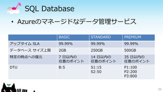 SQL Database 
BASIC STANDARD PREMIUM 
アップタイムSLA 99.99% 99.99% 99.99% 
データベースサイズ上限2GB 250GB 500GB 
特定の時点への復元7 日以内の 
任意のポイント 
14 日以内の 
任意のポイント 
35 日以内の 
任意のポイント 
DTU B:5 S1:15 
S2:50 
P1:100 
P2:200 
P3:800 
39 
• Azureのマネージドなデータ管理サービス 
 