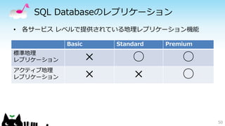 SQL Databaseのレプリケーション 
Basic Standard Premium 
標準地理 
レプリケーション× ○ ○ 
アクティブ地理 
レプリケーション× × ○ 
50 
• 各サービスレベルで提供されている地理レプリケーション機能 
 
