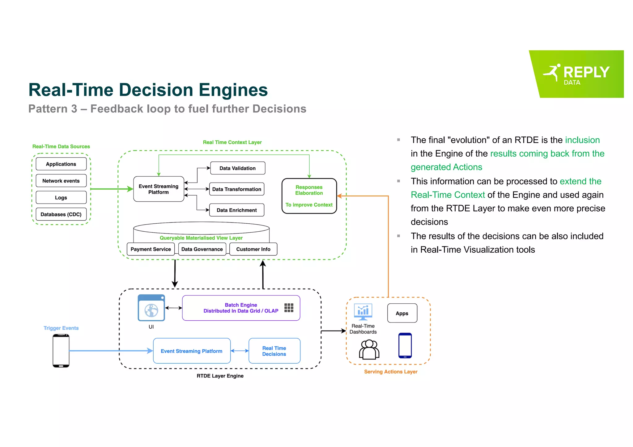 Real-Time Decision Engines
Pattern 3 – Feedback loop to fuel further Decisions
§ The final "evolution" of an RTDE is the inclusion
in the Engine of the results coming back from the
generated Actions
§ This information can be processed to extend the
Real-Time Context of the Engine and used again
from the RTDE Layer to make even more precise
decisions
§ The results of the decisions can be also included
in Real-Time Visualization tools
 