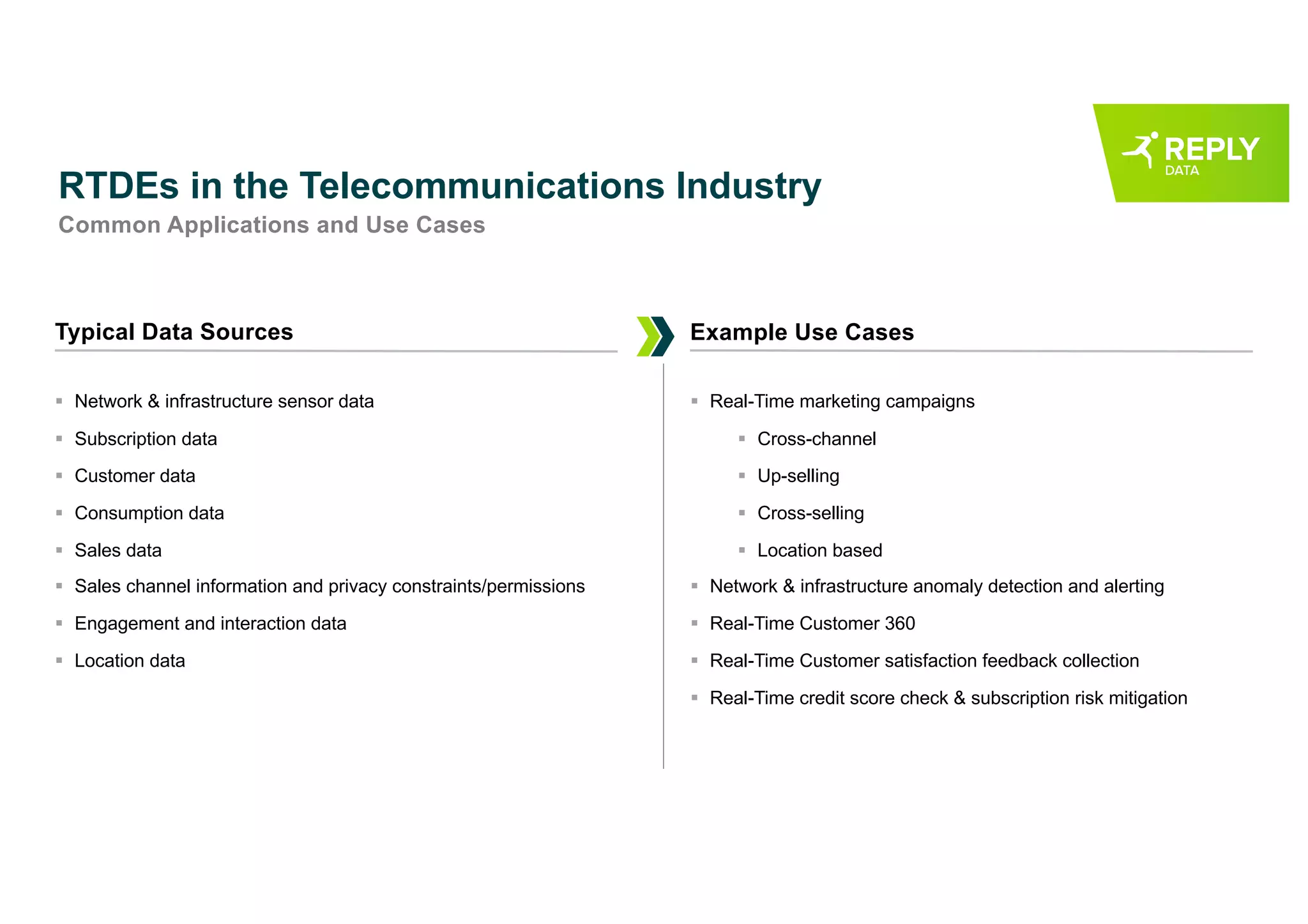 RTDEs in the Telecommunications Industry
Common Applications and Use Cases
Example Use CasesTypical Data Sources
§ Network & infrastructure sensor data
§ Subscription data
§ Customer data
§ Consumption data
§ Sales data
§ Sales channel information and privacy constraints/permissions
§ Engagement and interaction data
§ Location data
§ Real-Time marketing campaigns
§ Cross-channel
§ Up-selling
§ Cross-selling
§ Location based
§ Network & infrastructure anomaly detection and alerting
§ Real-Time Customer 360
§ Real-Time Customer satisfaction feedback collection
§ Real-Time credit score check & subscription risk mitigation
 