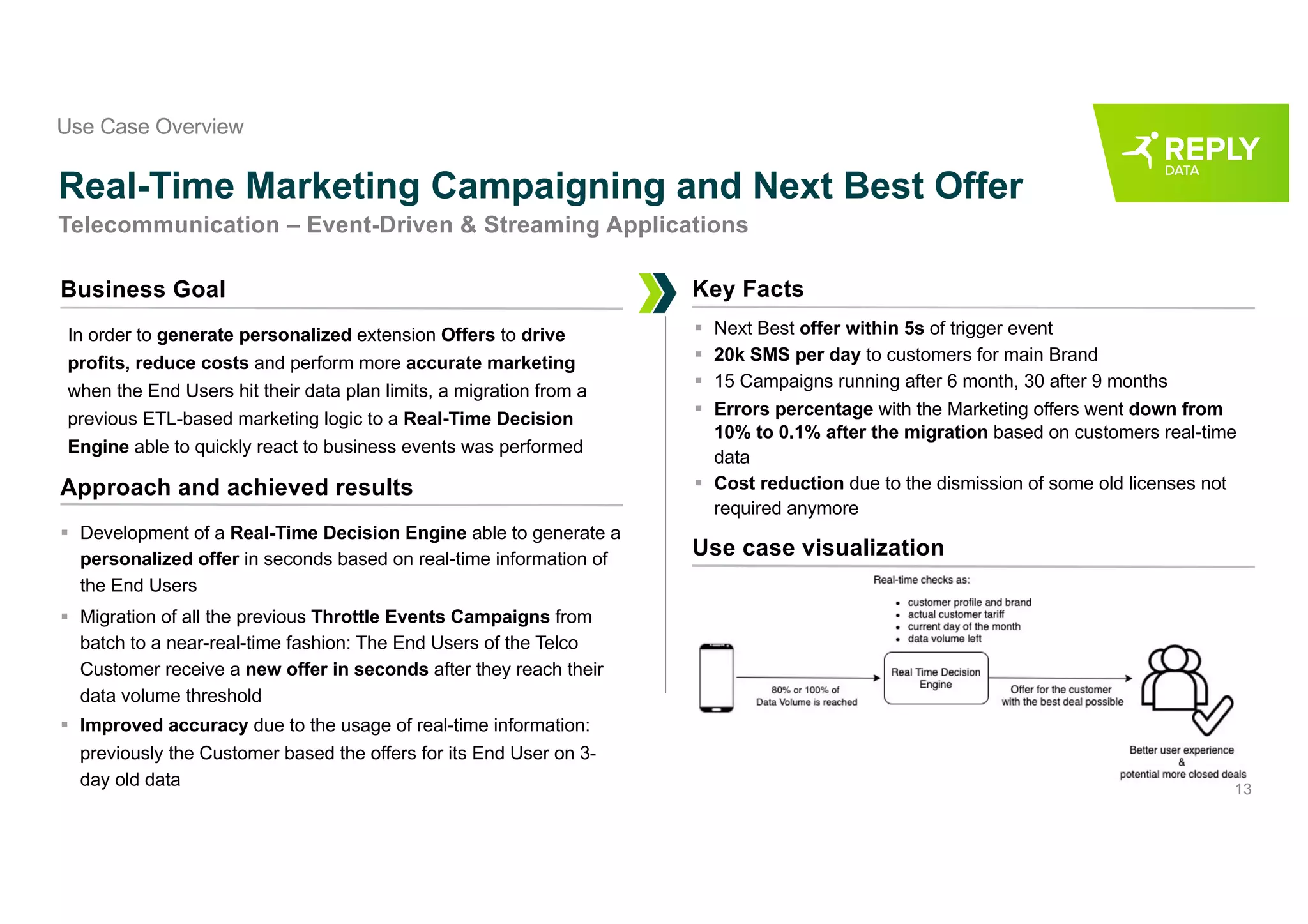13
Real-Time Marketing Campaigning and Next Best Offer
Telecommunication – Event-Driven & Streaming Applications
In order to generate personalized extension Offers to drive
profits, reduce costs and perform more accurate marketing
when the End Users hit their data plan limits, a migration from a
previous ETL-based marketing logic to a Real-Time Decision
Engine able to quickly react to business events was performed
Approach and achieved results
§ Development of a Real-Time Decision Engine able to generate a
personalized offer in seconds based on real-time information of
the End Users
§ Migration of all the previous Throttle Events Campaigns from
batch to a near-real-time fashion: The End Users of the Telco
Customer receive a new offer in seconds after they reach their
data volume threshold
§ Improved accuracy due to the usage of real-time information:
previously the Customer based the offers for its End User on 3-
day old data
Key Facts
§ Next Best offer within 5s of trigger event
§ 20k SMS per day to customers for main Brand
§ 15 Campaigns running after 6 month, 30 after 9 months
§ Errors percentage with the Marketing offers went down from
10% to 0.1% after the migration based on customers real-time
data
§ Cost reduction due to the dismission of some old licenses not
required anymore
Use case visualization
Use Case Overview
Business Goal
 