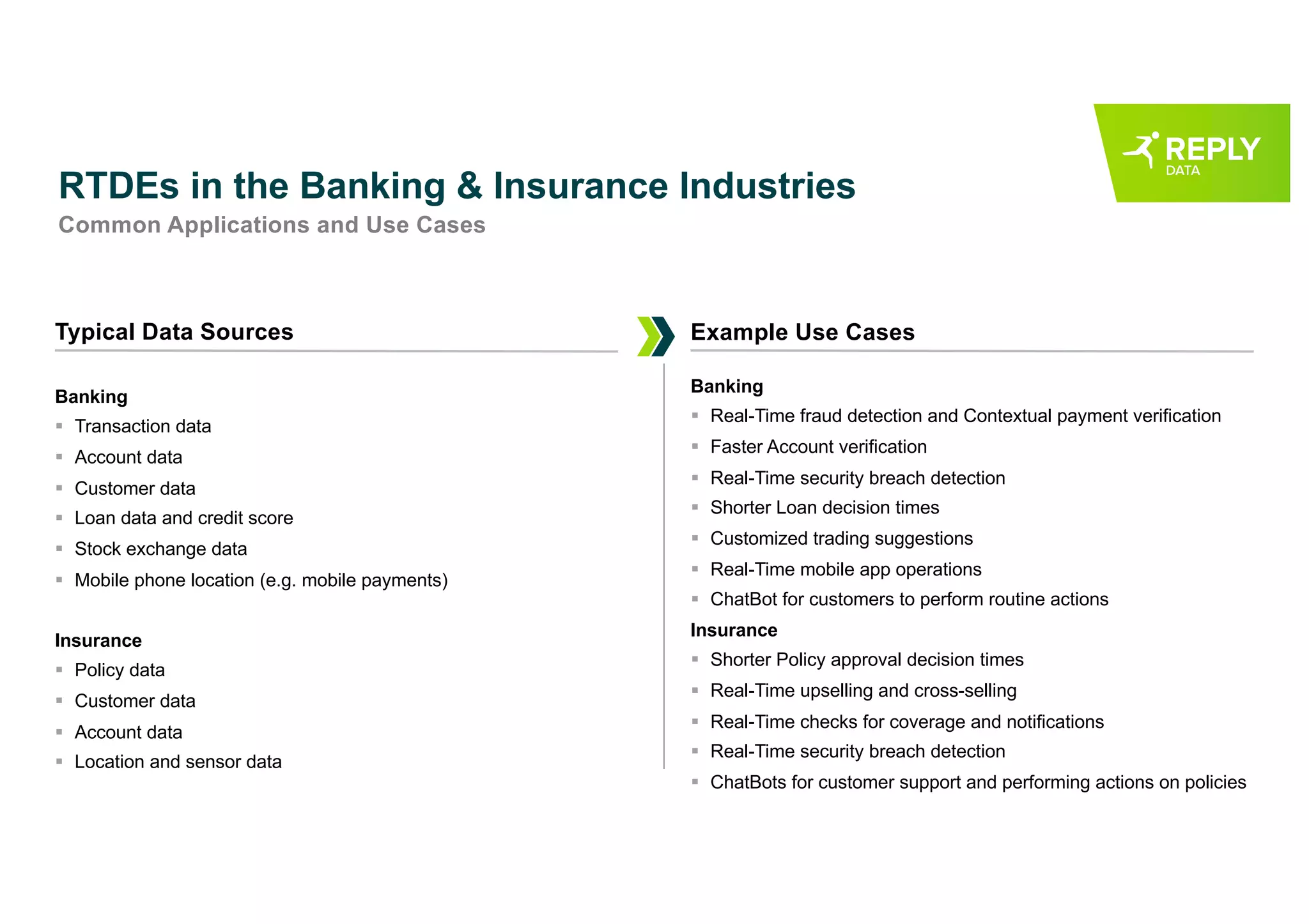 RTDEs in the Banking & Insurance Industries
Common Applications and Use Cases
Example Use CasesTypical Data Sources
Banking
§ Transaction data
§ Account data
§ Customer data
§ Loan data and credit score
§ Stock exchange data
§ Mobile phone location (e.g. mobile payments)
Insurance
§ Policy data
§ Customer data
§ Account data
§ Location and sensor data
Banking
§ Real-Time fraud detection and Contextual payment verification
§ Faster Account verification
§ Real-Time security breach detection
§ Shorter Loan decision times
§ Customized trading suggestions
§ Real-Time mobile app operations
§ ChatBot for customers to perform routine actions
Insurance
§ Shorter Policy approval decision times
§ Real-Time upselling and cross-selling
§ Real-Time checks for coverage and notifications
§ Real-Time security breach detection
§ ChatBots for customer support and performing actions on policies
 