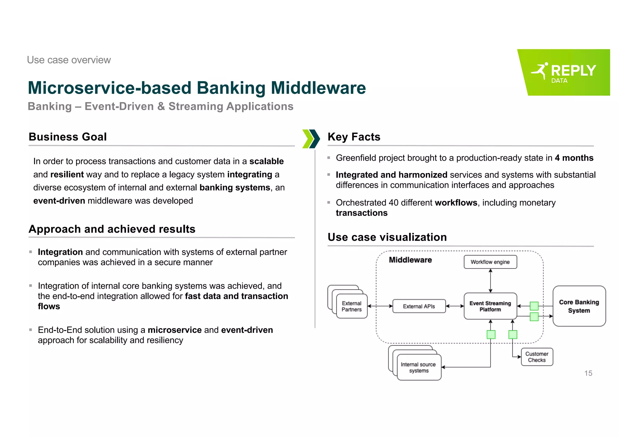 15
Microservice-based Banking Middleware
Banking – Event-Driven & Streaming Applications
Business Goal
In order to process transactions and customer data in a scalable
and resilient way and to replace a legacy system integrating a
diverse ecosystem of internal and external banking systems, an
event-driven middleware was developed
Approach and achieved results
§ Integration and communication with systems of external partner
companies was achieved in a secure manner
§ Integration of internal core banking systems was achieved, and
the end-to-end integration allowed for fast data and transaction
flows
§ End-to-End solution using a microservice and event-driven
approach for scalability and resiliency
Key Facts
§ Greenfield project brought to a production-ready state in 4 months
§ Integrated and harmonized services and systems with substantial
differences in communication interfaces and approaches
§ Orchestrated 40 different workflows, including monetary
transactions
Use case visualization
Use case overview
 