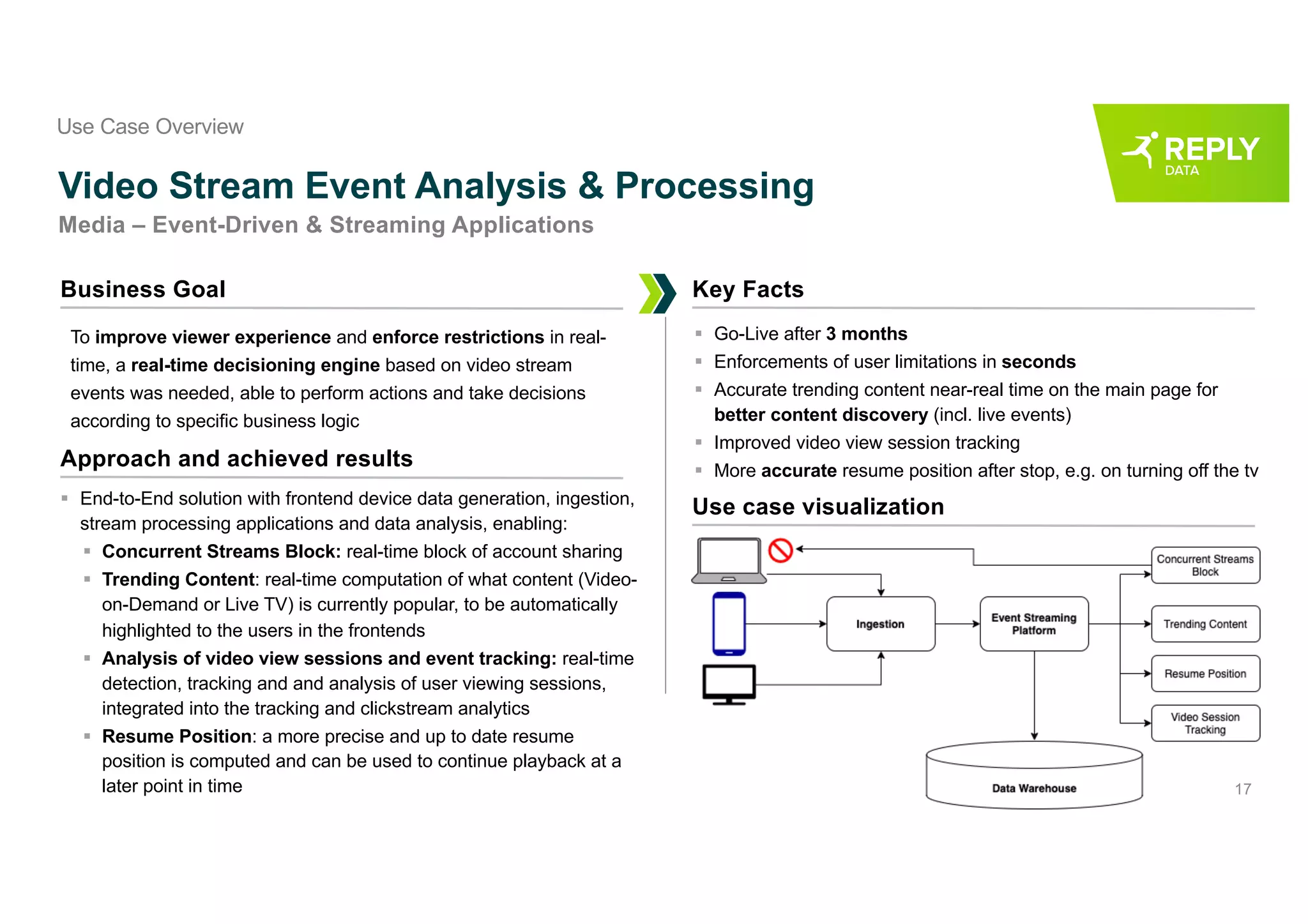 17
Video Stream Event Analysis & Processing
Media – Event-Driven & Streaming Applications
Business Goal
To improve viewer experience and enforce restrictions in real-
time, a real-time decisioning engine based on video stream
events was needed, able to perform actions and take decisions
according to specific business logic
Approach and achieved results
§ End-to-End solution with frontend device data generation, ingestion,
stream processing applications and data analysis, enabling:
§ Concurrent Streams Block: real-time block of account sharing
§ Trending Content: real-time computation of what content (Video-
on-Demand or Live TV) is currently popular, to be automatically
highlighted to the users in the frontends
§ Analysis of video view sessions and event tracking: real-time
detection, tracking and and analysis of user viewing sessions,
integrated into the tracking and clickstream analytics
§ Resume Position: a more precise and up to date resume
position is computed and can be used to continue playback at a
later point in time
Key Facts
§ Go-Live after 3 months
§ Enforcements of user limitations in seconds
§ Accurate trending content near-real time on the main page for
better content discovery (incl. live events)
§ Improved video view session tracking
§ More accurate resume position after stop, e.g. on turning off the tv
Use case visualization
Use Case Overview
 