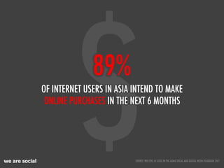 we are social
$89%
OF INTERNET USERS IN ASIA INTEND TO MAKE
ONLINE PURCHASES IN THE NEXT 6 MONTHS
SOURCE: NIELSEN, AS CITED IN THE ADMA SOCIAL AND DIGITAL MEDIA YEARBOOK 2011
 