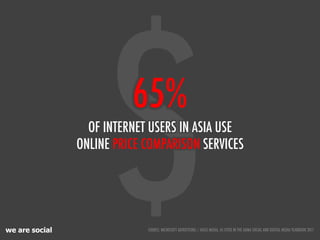we are social
$65%
OF INTERNET USERS IN ASIA USE
ONLINE PRICE COMPARISON SERVICES
SOURCE: MICROSOFT ADVERTISING / AEGIS MEDIA, AS CITED IN THE ADMA SOCIAL AND DIGITAL MEDIA YEARBOOK 2011
 