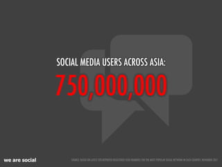 we are social
750,000,000
SOCIAL MEDIA USERS ACROSS ASIA:
SOURCE: BASED ON LATEST SITE-REPORTED REGISTERED USER NUMBERS FOR THE MOST POPULAR SOCIAL NETWORK IN EACH COUNTRY, NOVEMBER 2011
 