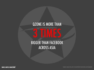 we are social
3 TIMES
BIGGER THAN FACEBOOK
ACROSS ASIA
QZONE IS MORE THAN
SOURCE: BASED ON LATEST SITE-REPORTED REGISTERED USER NUMBERS
 