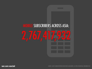 we are social
2,767,417,932
MOBILE SUBSCRIBERS ACROSS ASIA:
SOURCE: LATEST CARRIER-REPORTED REGISTERED SUBSCRIBERS, AS CITED IN WIKIPEDIA, NOVEMBER 2011
 