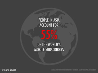 we are social
55%
OF THE WORLD’S
MOBILE SUBSCRIBERS
PEOPLE IN ASIA
ACCOUNT FOR
SOURCE: LATEST CARRIER-REPORTED REGISTERED SUBSCRIBERS, AS CITED IN WIKIPEDIA, NOVEMBER 2011
 