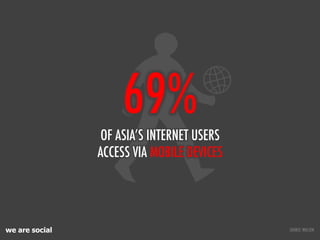 we are social
69%
OF ASIA’S INTERNET USERS
ACCESS VIA MOBILE DEVICES
SOURCE: NIELSEN
 