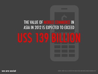 we are social
$!
US$ 139 BILLION
THE VALUE OF MOBILE COMMERCE IN
ASIA IN 2012 IS EXPECTED TO EXCEED
SOURCE: ZDNET ASIA, AS CITED IN THE ADMA SOCIAL AND DIGITAL MEDIA YEARBOOK 2011
 