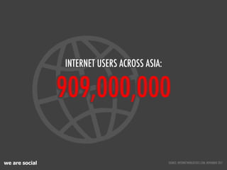 we are social
909,000,000
INTERNET USERS ACROSS ASIA:
SOURCE: INTERNETWORLDSTATS.COM, NOVEMBER 2011
 