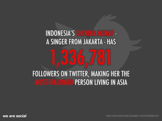 we are social
1,336,781
FOLLOWERS ON TWITTER, MAKING HER THE
MOST-FOLLOWED PERSON LIVING IN ASIA
INDONESIA’S SHERINA MUNAF -
A SINGER FROM JAKARTA - HAS
SOURCE: BASED ON DATA FROM SOCIALBAKERS, ACCESSED NOVEMBER 2011
 