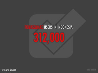 we are social
312,000
FOURSQUARE USERS IN INDONESIA:
SOURCE: PENN OLSON
 