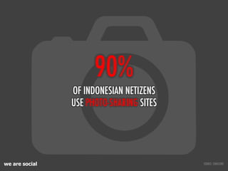 we are social
90%
OF INDONESIAN NETIZENS
USE PHOTO-SHARING SITES
SOURCE: COMSCORE
 