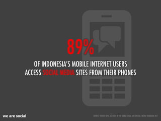 we are social
89%
OF INDONESIA’S MOBILE INTERNET USERS
ACCESS SOCIAL MEDIA SITES FROM THEIR PHONES
SOURCE: YAHOO! APAC, AC CITED IN THE ADMA SOCIAL AND DIGITAL MEDIA YEARBOOK 2011
 