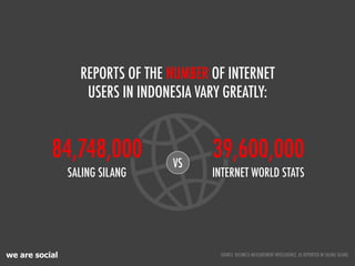 we are social
REPORTS OF THE NUMBER OF INTERNET
USERS IN INDONESIA VARY GREATLY:
84,748,000 39,600,000VS
SALING SILANG INTERNET WORLD STATS
SOURCE: BUSINESS MEASUREMENT INTELLIGENCE, AS REPORTED IN SALING SILANG
 