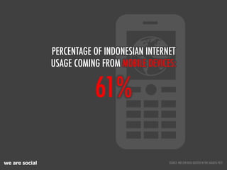 we are social
61%
PERCENTAGE OF INDONESIAN INTERNET
USAGE COMING FROM MOBILE DEVICES:
SOURCE: NIELSEN DATA QUOTED IN THE JAKARTA POST
 