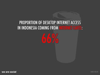 we are social
66%
PROPORTION OF DESKTOP INTERNET ACCESS
IN INDONESIA COMING FROM INTERNET CAFÉS:
SOURCE: NIELSEN
 