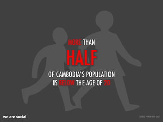 we are social
HALF
OF CAMBODIA’S POPULATION
IS BELOW THE AGE OF 20
MORE THAN
SOURCE: PHNOM PENH DAILY
 