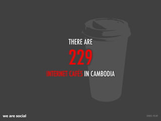 we are social
229
INTERNET CAFÉS IN CAMBODIA
THERE ARE
SOURCE: ITU.INT
 