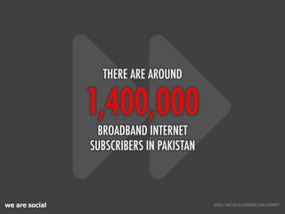 we are social
1,400,000
BROADBAND INTERNET
SUBSCRIBERS IN PAKISTAN
THERE ARE AROUND
SOURCE: PAKISTAN TELECOMMUNICATION AUT...