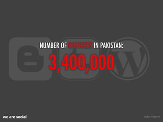 we are social
3,400,000
NUMBER OF BLOGGERS IN PAKISTAN:
SOURCE: TECHINFO.PK
 