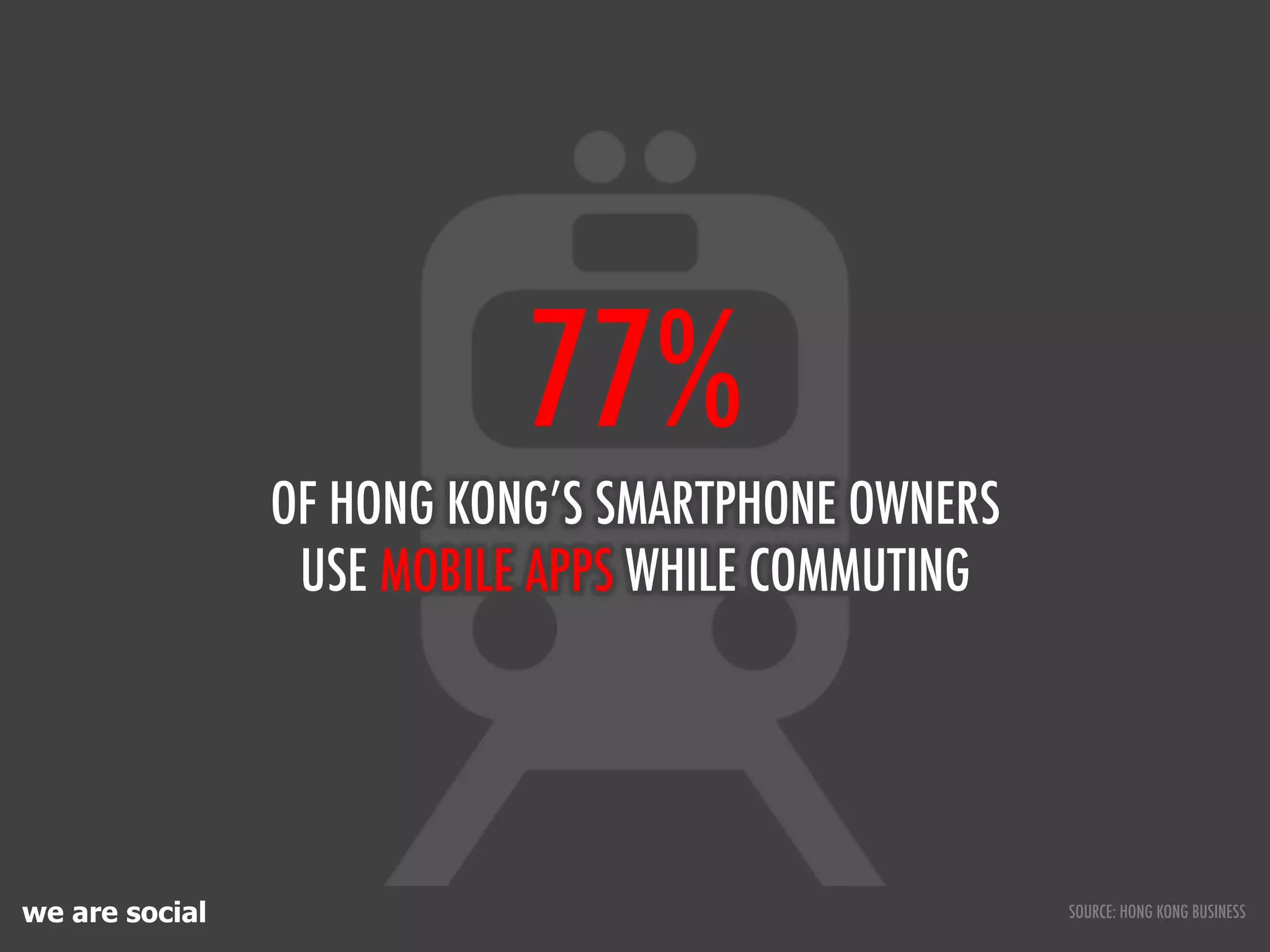 we are social
77%
OF HONG KONG’S SMARTPHONE OWNERS
USE MOBILE APPS WHILE COMMUTING
SOURCE: HONG KONG BUSINESS
 