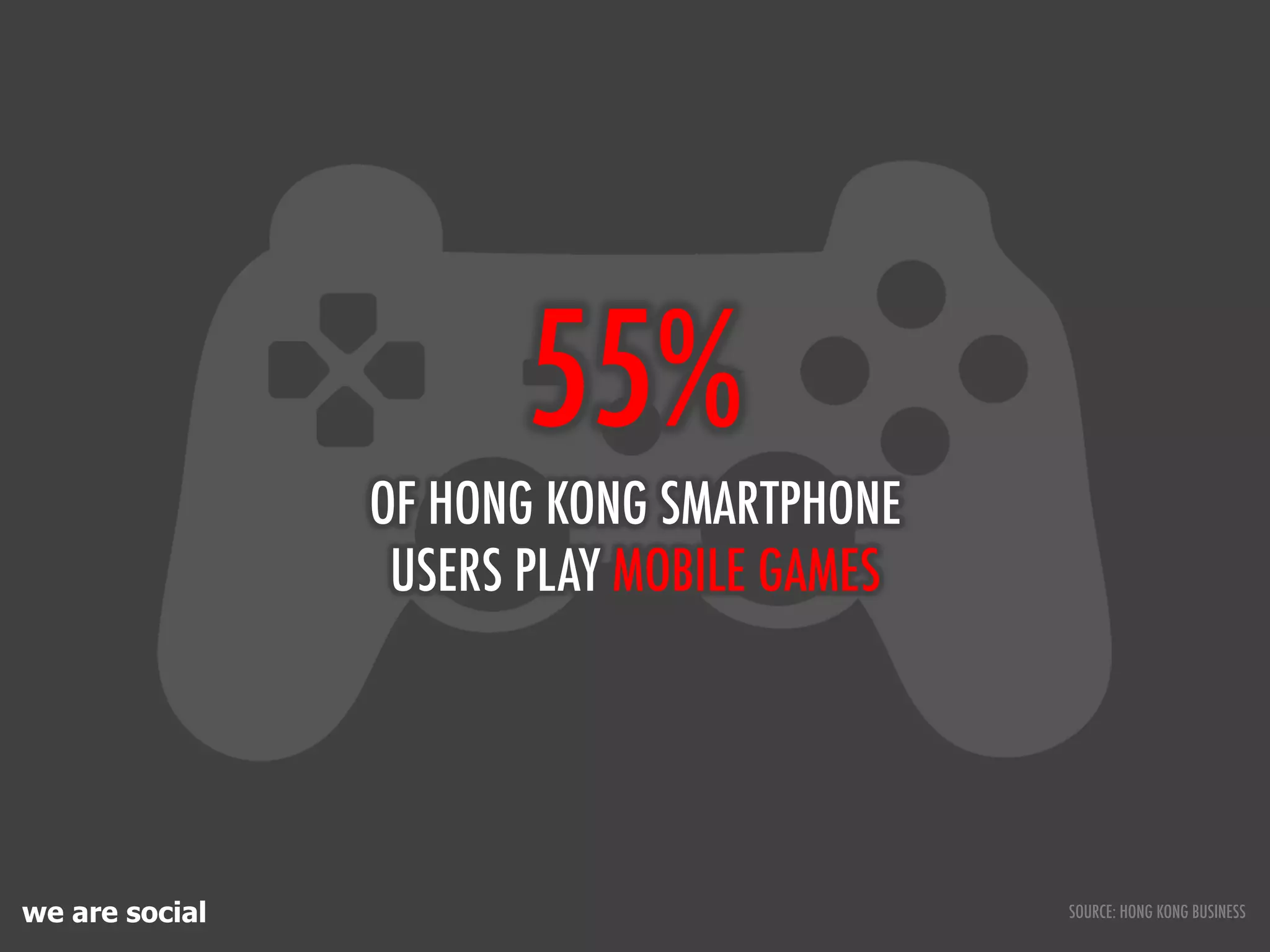 we are social
55%
OF HONG KONG SMARTPHONE
USERS PLAY MOBILE GAMES
SOURCE: HONG KONG BUSINESS
 