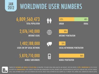 COMPILED BY @ESKIMON AND @HICAIS AT WE ARE SOCIAL IN SINGAPORE. FOR MORE SOCIAL MEDIA ANALYSIS AND INSIGHTS, VISIT OUR WEB...