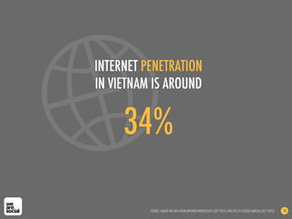 34%
INTERNET PENETRATION
IN VIETNAM IS AROUND
SOURCE: BASED ON DATA FROM INTERNETWORLDSTATS (OCT 2012) AND THE US CENSUS BUREAU (OCT 2012) 10
 