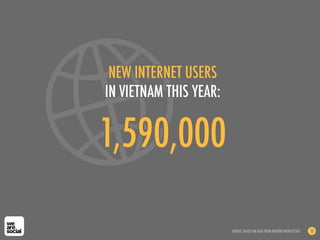 1,590,000
NEW INTERNET USERS
IN VIETNAM THIS YEAR:
SOURCE: BASED ON DATA FROM INTERNETWORLDSTATS 12
 