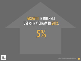 5%
GROWTH IN INTERNET
USERS IN VIETNAM IN 2012:
SOURCES: BASED ON DATA FROM INTERNETWORLDSTATS 13
 