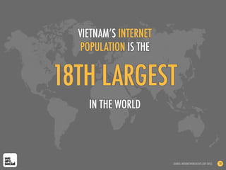 18TH LARGEST
IN THE WORLD
VIETNAM’S INTERNET
POPULATION IS THE
SOURCE: INTERNETWORLDSTATS (SEP 2012) 14
 