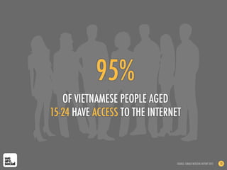 95%
OF VIETNAMESE PEOPLE AGED
15-24 HAVE ACCESS TO THE INTERNET
SOURCE: CIMIGO NETIZENS REPORT 2012 15
 